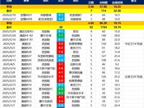 【数说约翰-阿洛伊西1】换人习惯