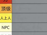 西海岸球员2025评分。