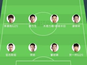 【2026赛季球队阵容整理】通过