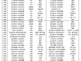 2026赛季国安处子球竞猜猜对了的随机抽两个人没有奖品，纯抽