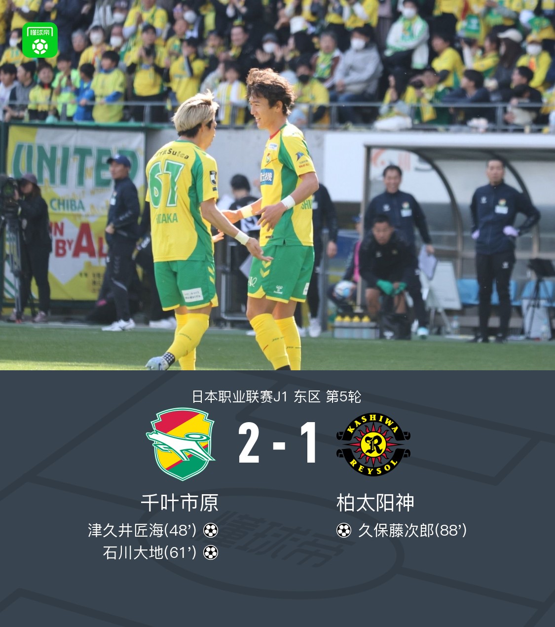 千叶市原2-1柏太阳神，津久井匠海、石川大地破门