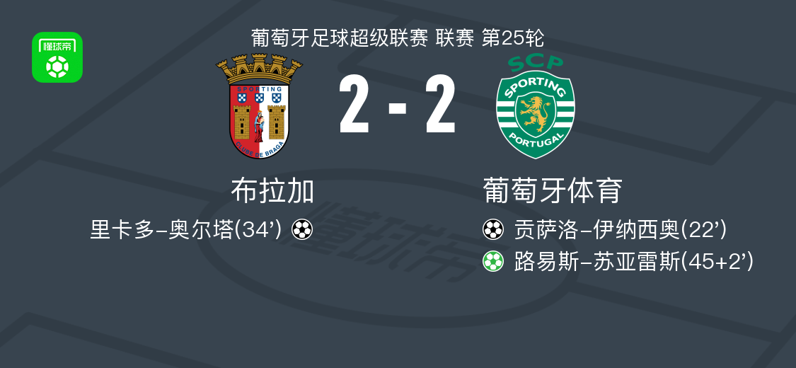 布拉加2-2葡萄牙体育