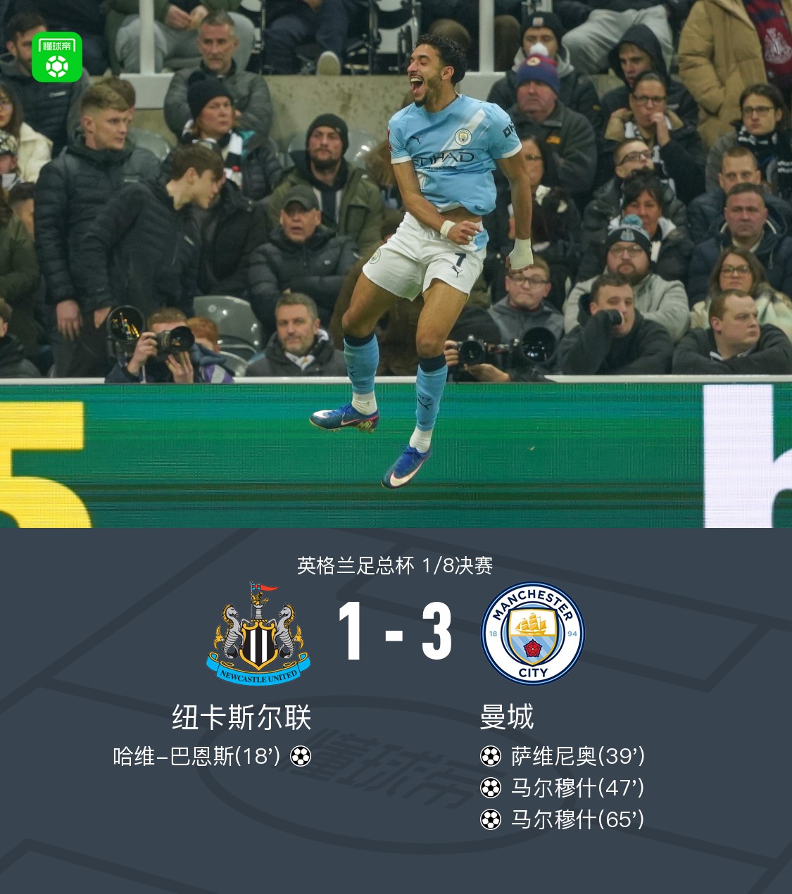 剑南春丨曼城3-1逆转纽卡晋级八强，马尔穆什梅开二度
