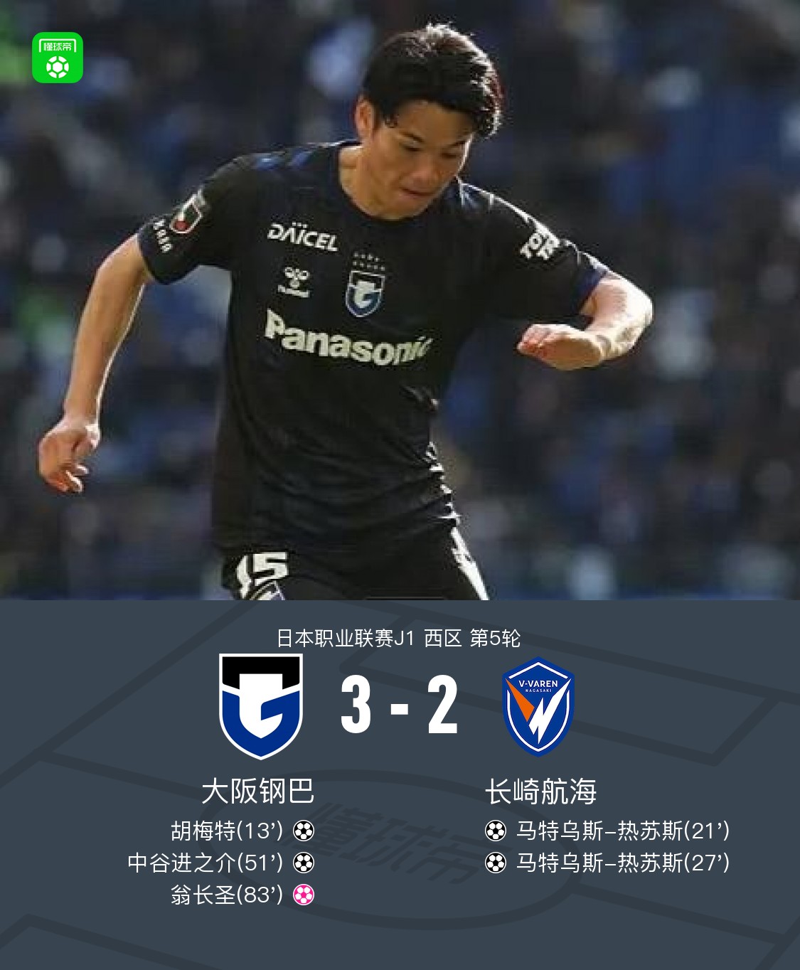 大阪钢巴3-2逆转长崎航海，胡梅特、中谷进之介破门