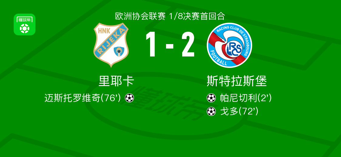 斯特拉斯堡2-1里耶卡，戈多、帕尼切利建功