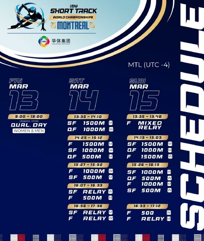 蒙特利尔短道速滑世锦赛中国队报项：张柏浩出战三项