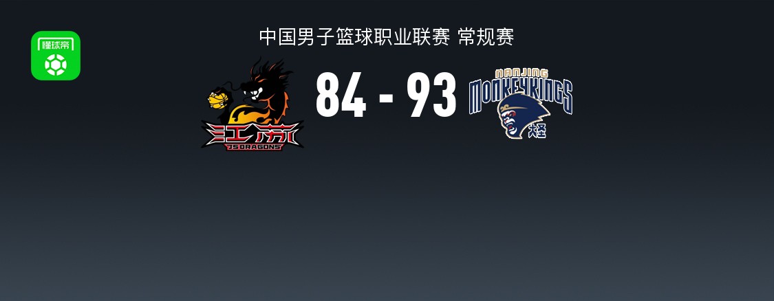 同曦93-84江苏，郭昊文30分，庞峥麟20+5+8，汉斯14+9+11