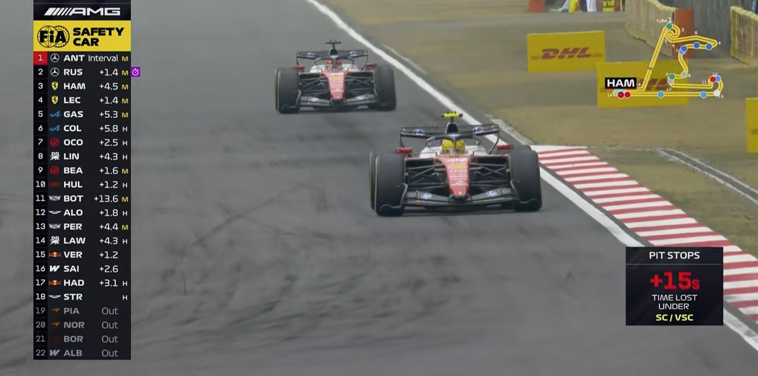 F1中国站实况：维斯塔潘刚刚进站后，斯特罗尔就引发了安全车