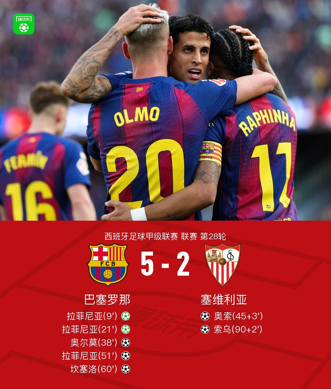 剑南春丨巴萨5-2塞维利亚，拉菲尼亚戴帽，坎塞洛破门+两造点