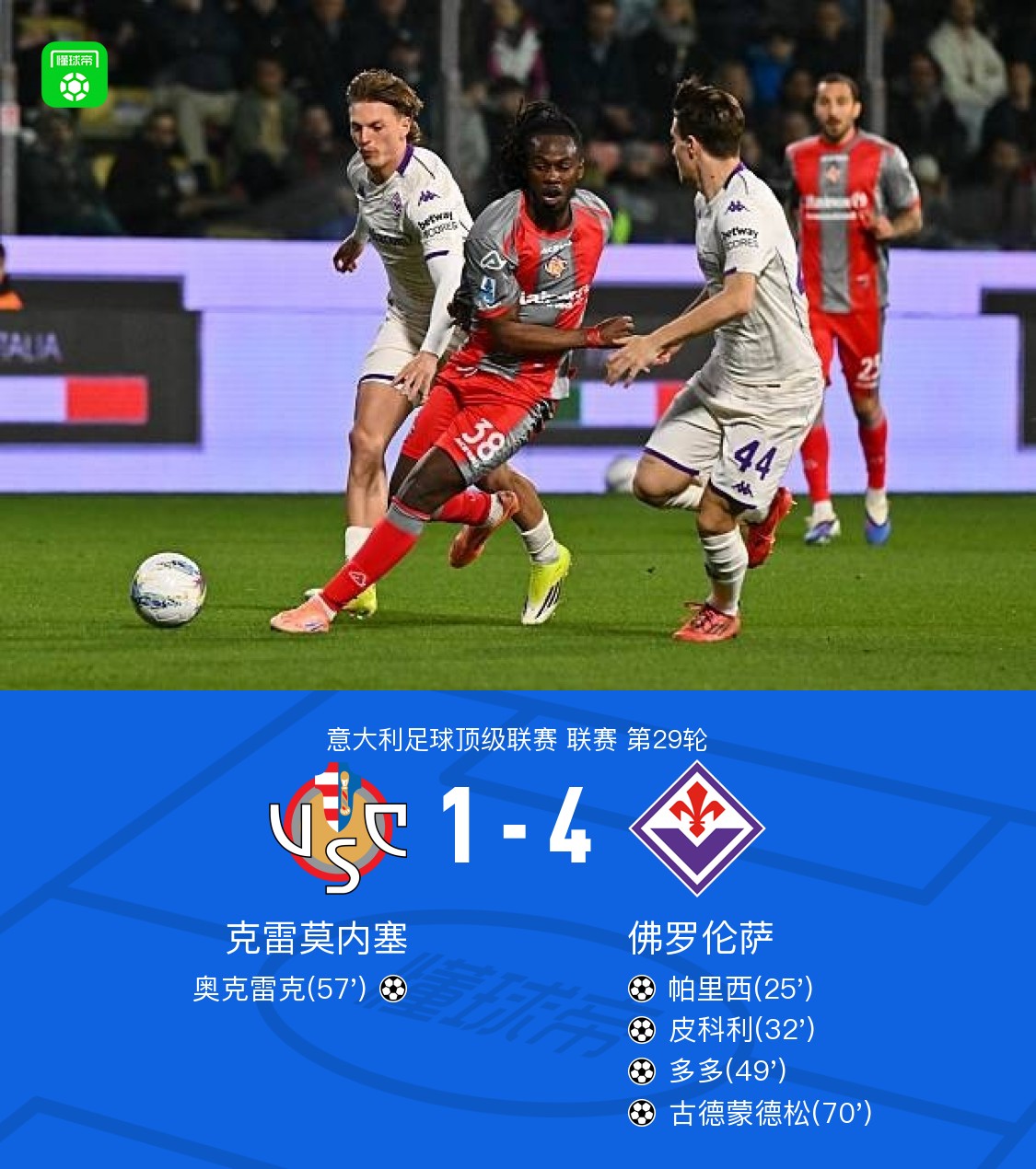 佛罗伦萨4-1克雷莫内塞，多多一条路破门，皮科利传射建功